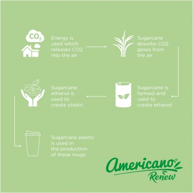 Logotrade liikelahja tuotekuva: Americano® Renew 350 ml eristetty kahvimuki läikkymiseltä suojaavalla kannella