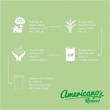Logo trade liikelahja mainoslahja tuotekuva: Americano® Switch Renew 300 ml kannellinen kahvimuki