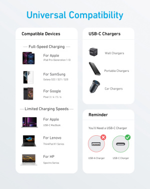 Logotrade Ideja dāvanas foto: Anker USB-C uz USB-C kabelis 1,8 metri 60 W